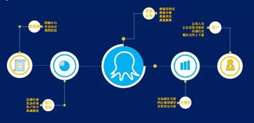 咨詢公司如何構(gòu)建餐飲大數(shù)據(jù)解決方案 互聯(lián)網(wǎng)公開數(shù)據(jù)采集的關(guān)鍵作用