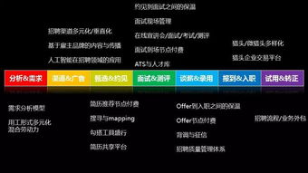 產品思維與創新思維 吳建華視角下人力資源服務業的雙輪驅動