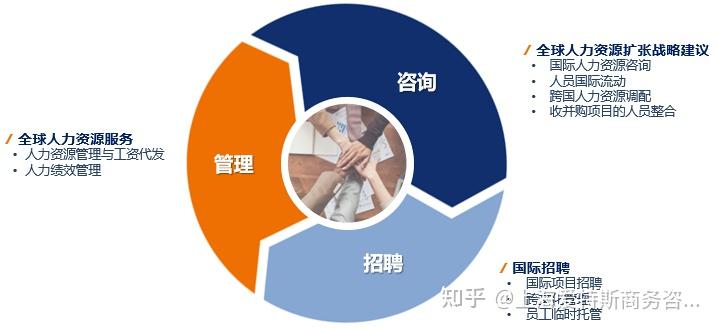 Altios Global HR 為出海企業打造全方位海外人力資源服務